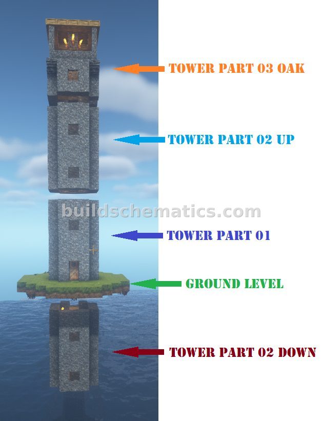 Schematic preview